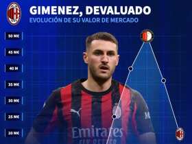 raybet.com -欧超杯冲刺阶段走向成谜，费耶诺德调整名单，态度坚定，赛程密集仍需轮换的简单介绍