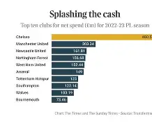 英超倒计时；纽卡斯尔集结日完成体检；细节引发关注；信心回归；临场指挥获称赞的简单介绍